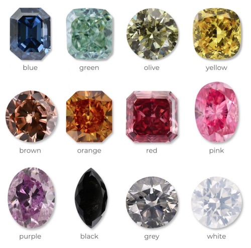 Goharbin diamonds colors